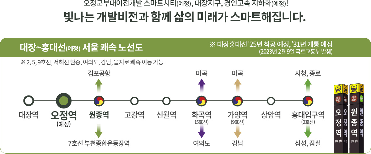 입지환경